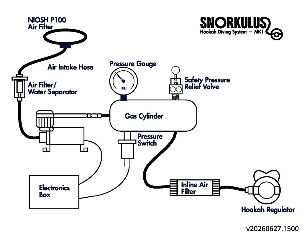 Hookah Diving System 2 Snorkulus mk1 hookah dive system components snorkulus hookah dive system